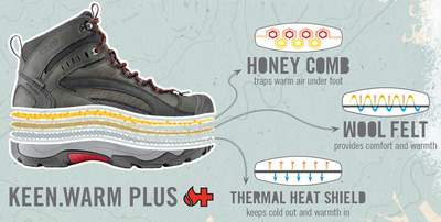 Keen Warm Plus Technologie für rundum warme Füße