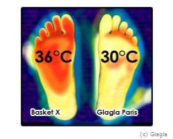 glagla Schuhe temperatursenkend, fentilierend,