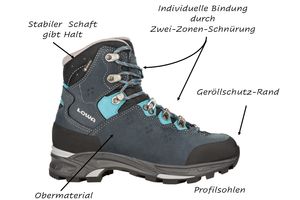 Zur wichtigsten Ausrüstung beim Wandern gehören Wanderschuhe, auf die man sich verlassen kann. Sie müssen perfekt passen, sonst wird das Wandern zur Qual. 