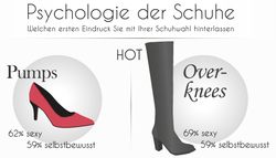 [title] - Schuhe sind mehr als ein modisches Accessoire. Sie haben Einfluss darauf, wie andere uns wahrnehmen. Glauben Sie nicht?  Eine Umfrage ergab jetzt, dass ein Großteil der Befragten alleine beim Anblick der Schuhe zu erkennen glauben, wer ihnen gegenüber steht. Der erste Eindruck ist also enorm wichtig.