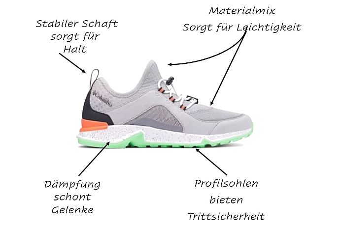 worauf es beim guten Outdoorschuh ankommt